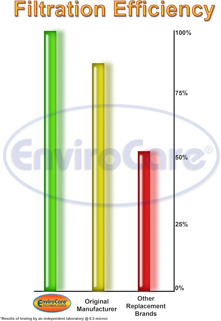 envirocare-replacement-hepa-filtration-v-3.jpg