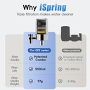 ispring-faucet-water-filter-df2-cl-for-k-5.jpg