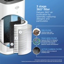 clorox-large-room-air-purifier-true-hepa-3.jpg