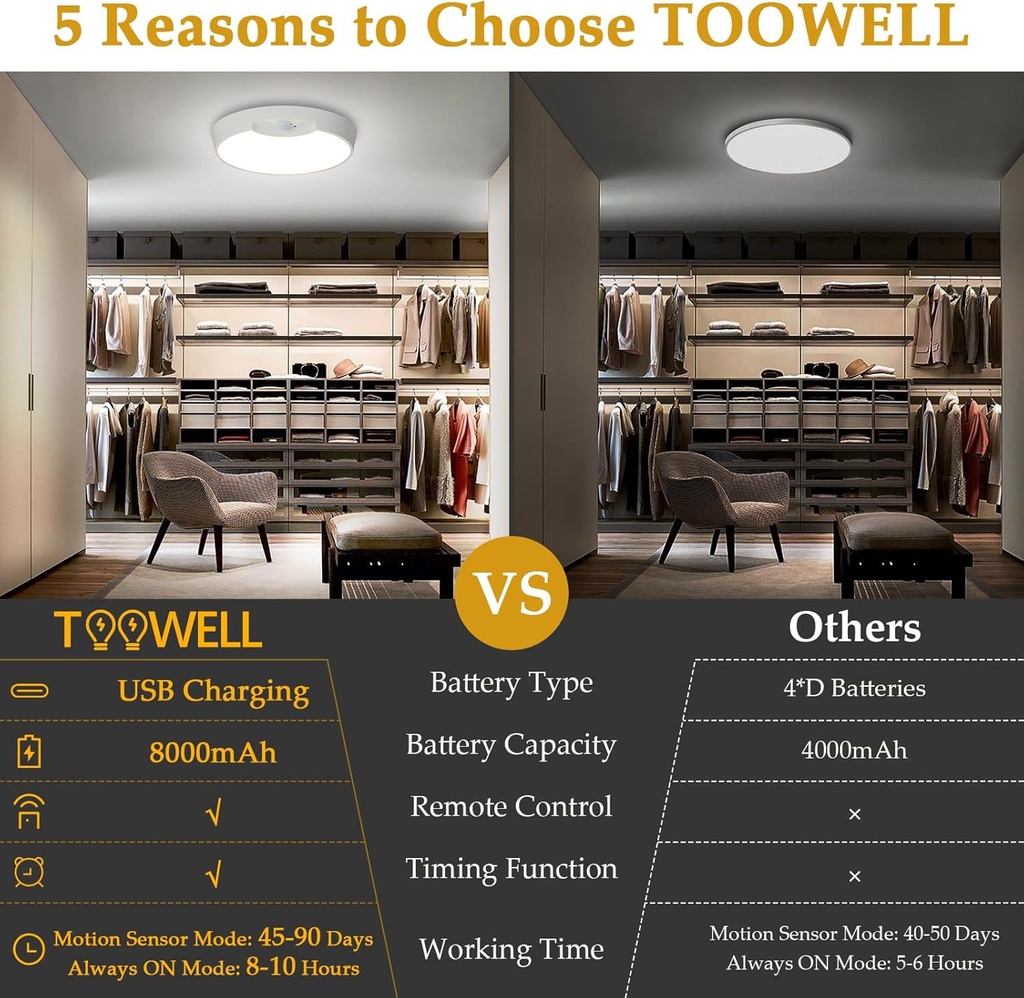 toowell-rechargeable-motion-sensor-light-6.jpg