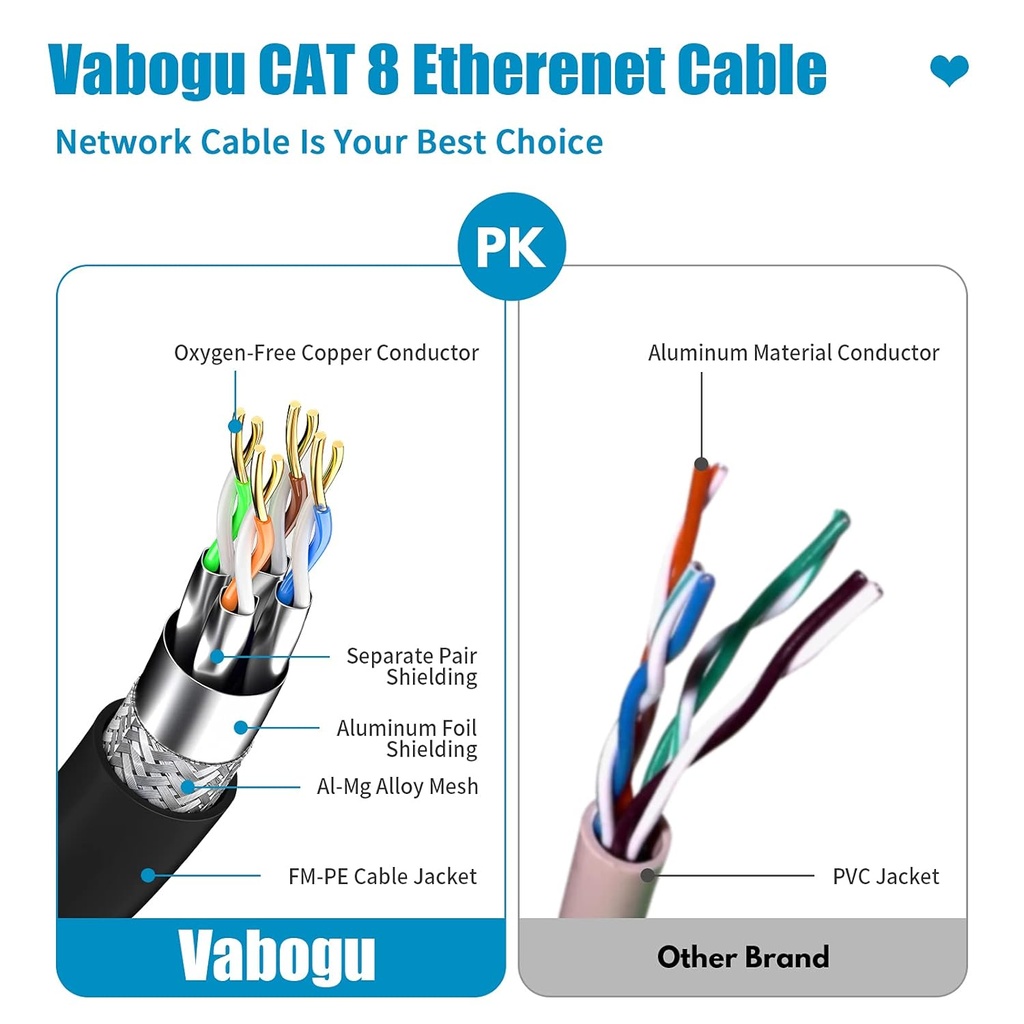 vabogu-cat-8-ethernet-cable-15ft-3ft-6ft-3.jpg