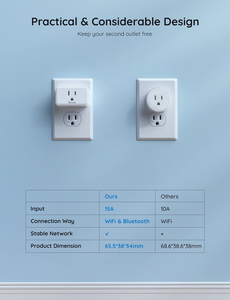 govee-smart-plug-15a-wifi-bluetooth-outl-4.jpg