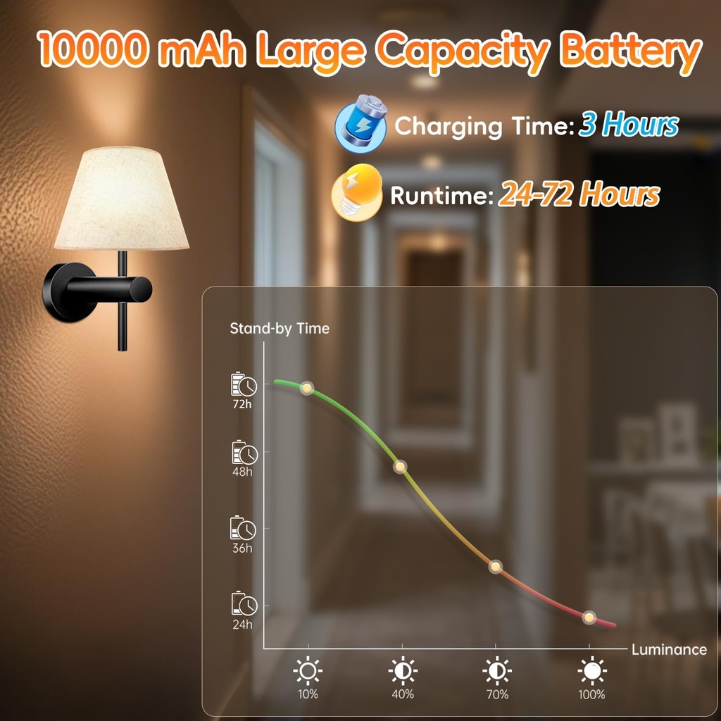 10000mah-battery-operated-wall-sconces-s-4.jpg
