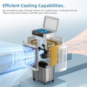 evaporative-air-cooler-3-in-1-portable-a-2.jpg