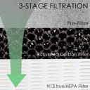 he601-hepa-filter-replacement-compatible-3.jpg