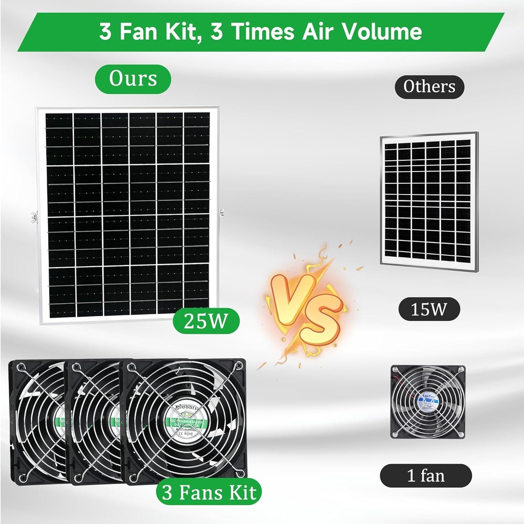 solar-3-fan-kit-for-intake-or-exhaust-ai-2.jpg