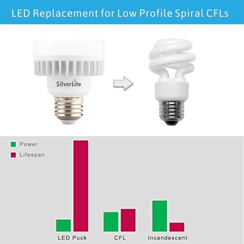 legental-10w-led-mini-puck-e26-medium-ba-3.jpg