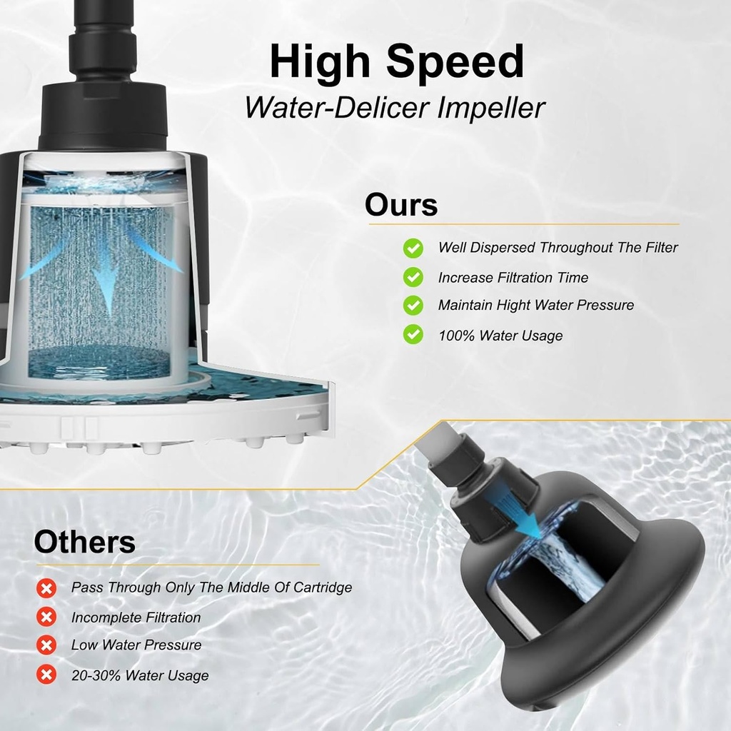besy-high-output-shower-filter-filtered--3.jpg