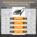 steam-cleaner-3-level-adjustable-handle--5.jpg