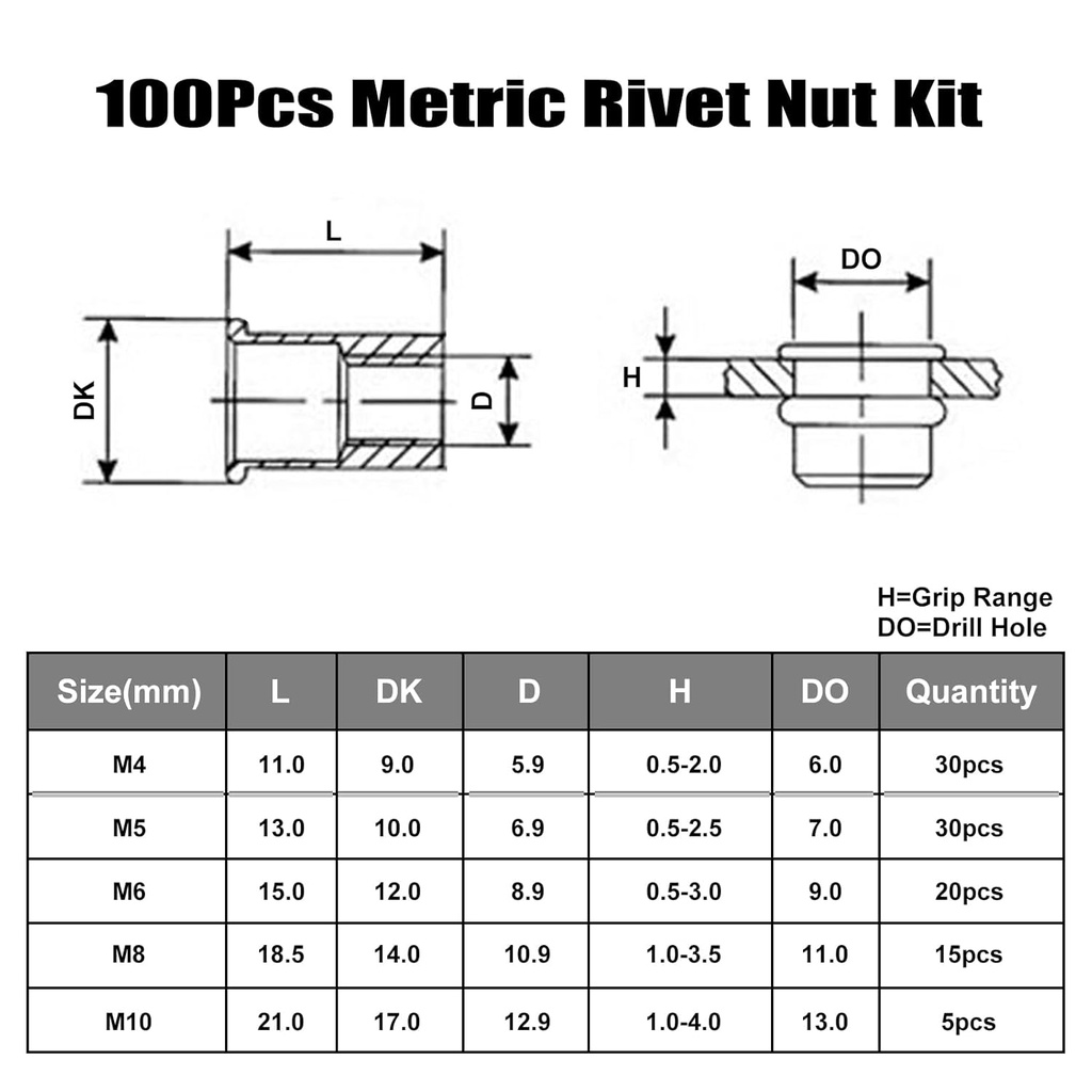 100pcs-metric-rivet-nut-kit-rivet-nuts-a-5.jpg