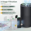 2-pack-ac400-air-purifiers-replacement-f-3.jpg