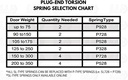 p528-28-inch-plug-end-garage-door-spring-2.jpg