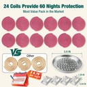 extra-strong-mosquito-repellent-coils-24-5.jpg