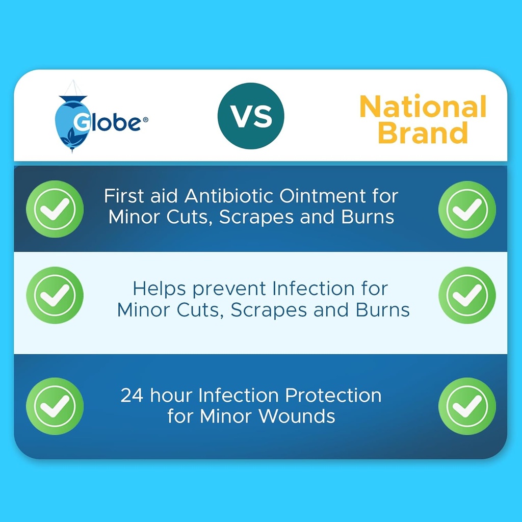 globe-triple-antibiotic-ointment-10-oz-4-4.jpg