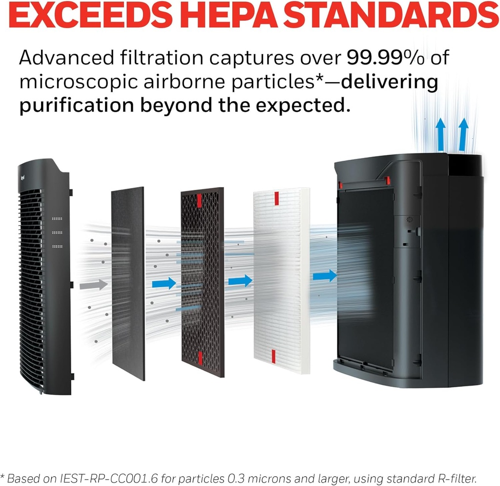 honeywell-powerplus-hepa-air-purifier-fo-3.jpg