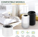 core-200s-hepa-replacement-filters-compa-2.jpg