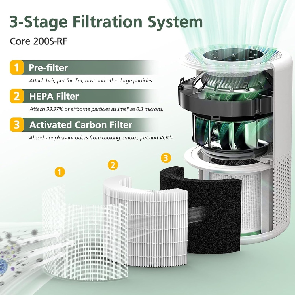 core-200s-hepa-replacement-filters-compa-3.jpg