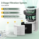core-200s-hepa-replacement-filters-compa-3.jpg