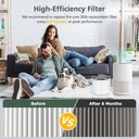 core-200s-hepa-replacement-filters-compa-5.jpg
