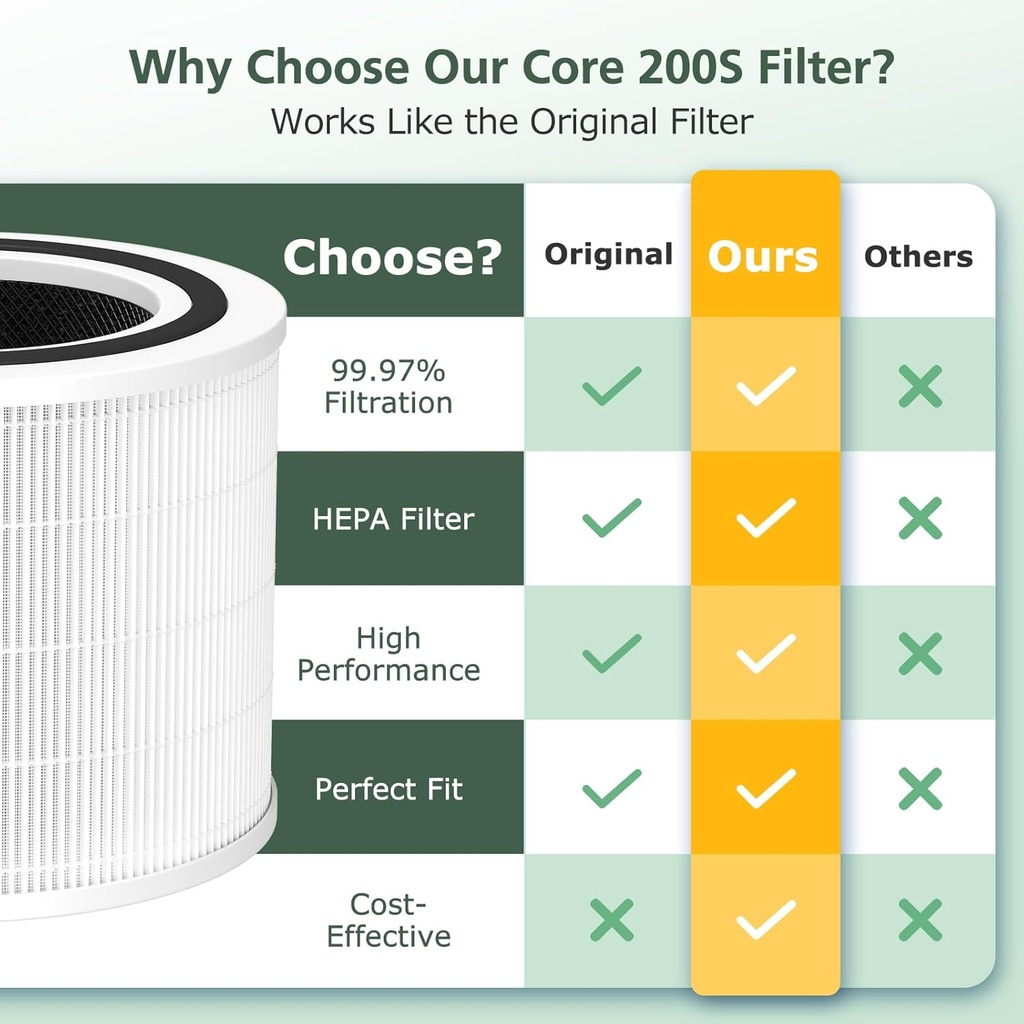 core-200s-hepa-replacement-filters-compa-6.jpg