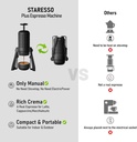staresso-plus-sp300-espresso-machine-man-2.jpg