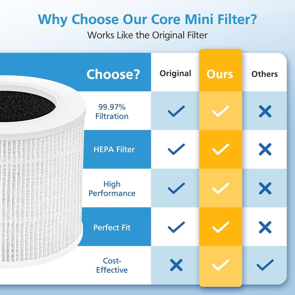 2-pack-core-mini-hepa-replacement-filter-5.jpg