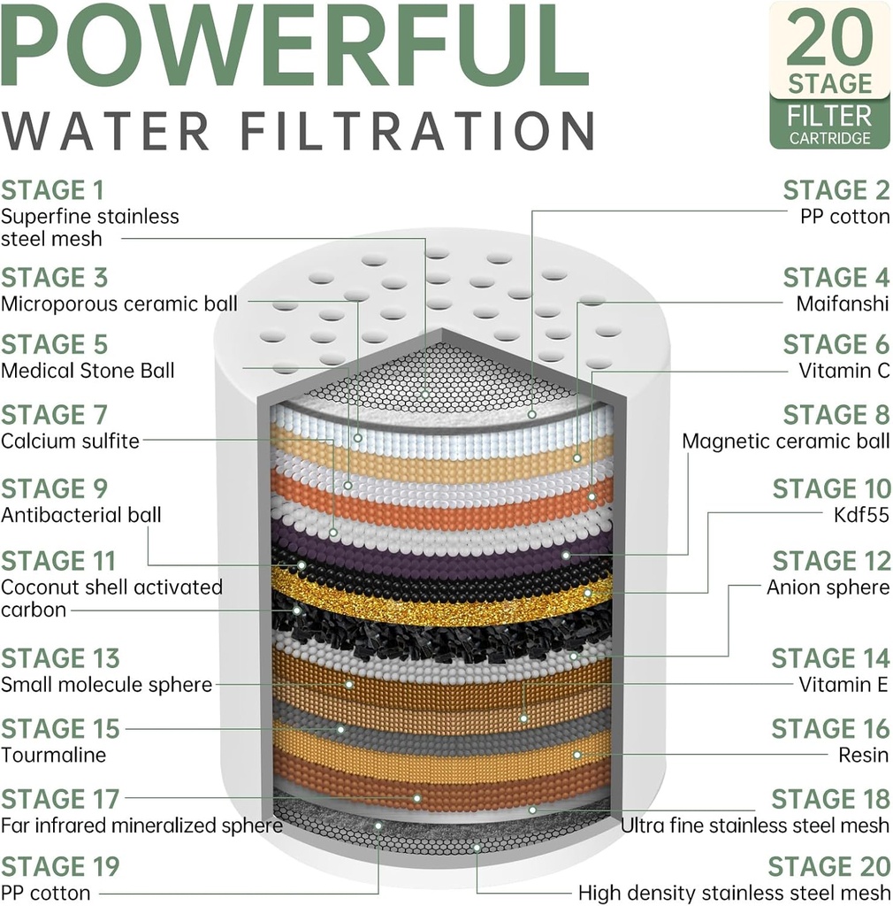 universal-shower-filter-replacement-cart-2.jpg