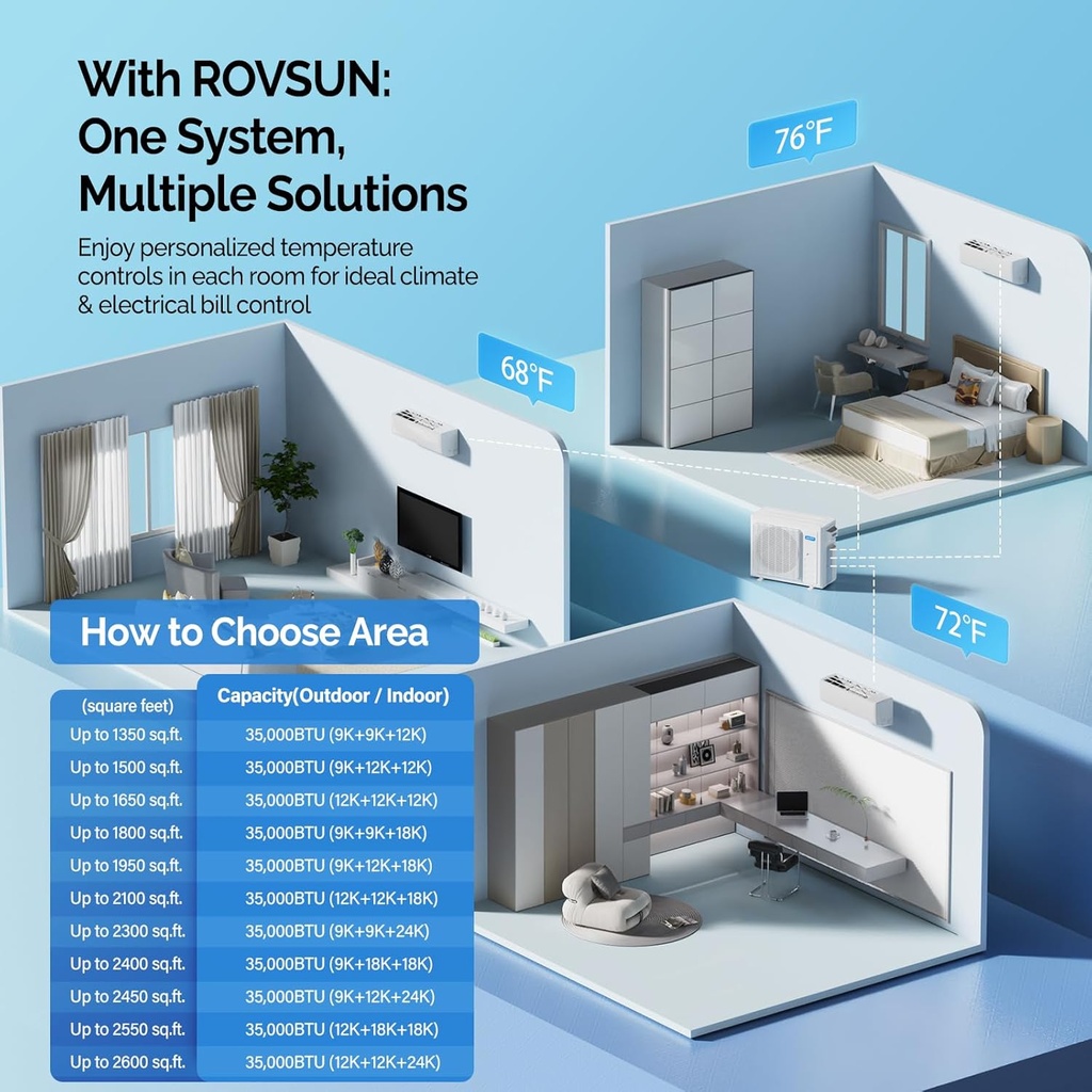 rovsun-35000-btu-tri-zone-wifi-mini-spli-2.jpg