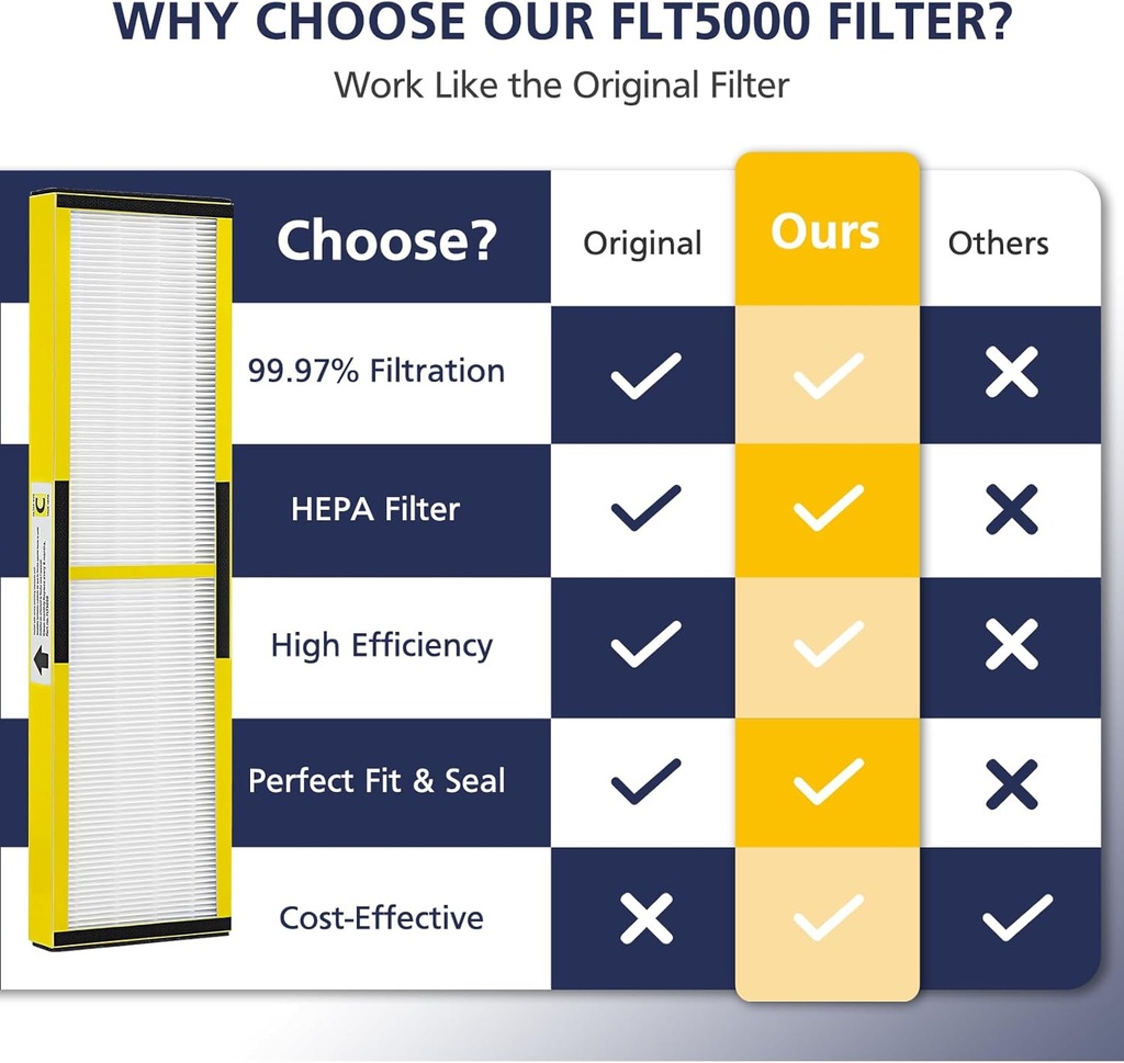 2-pack-flt5000-hepa-replacement-filt-er--6.jpg