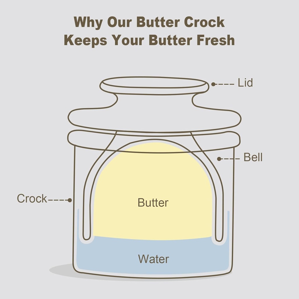 butter-crock-with-lid-for-countertop---c-3.jpg