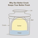 butter-crock-with-lid-for-countertop---c-3.jpg