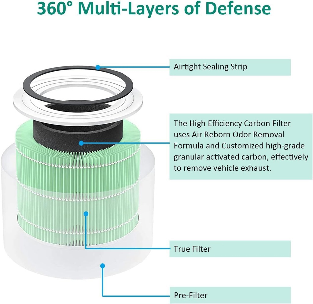 for-levoit-core-300-and-core-300s-filte--3.jpg