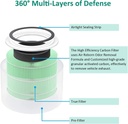 for-levoit-core-300-and-core-300s-filte--3.jpg