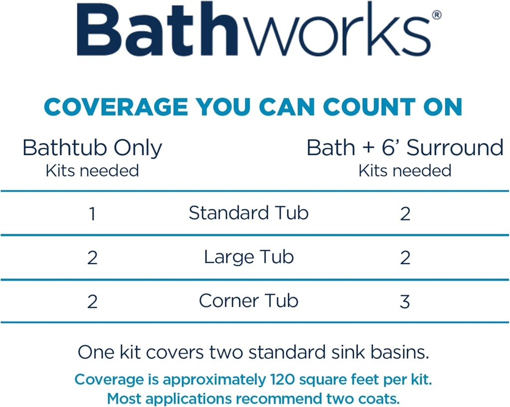 bathworks-bathtub-refinishing-kit-quick--4.jpg