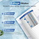 waterdrop-ap810-whole-house-water-filter-4.jpg