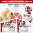 ice-cream-attachment-for-kitchenaid-mixe-3.jpg