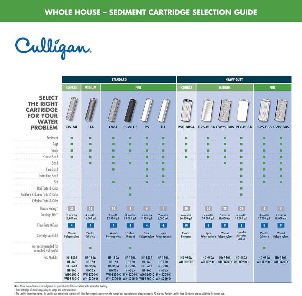 culligan-p5-4pk-p5-whole-house-premium-w-3.jpg