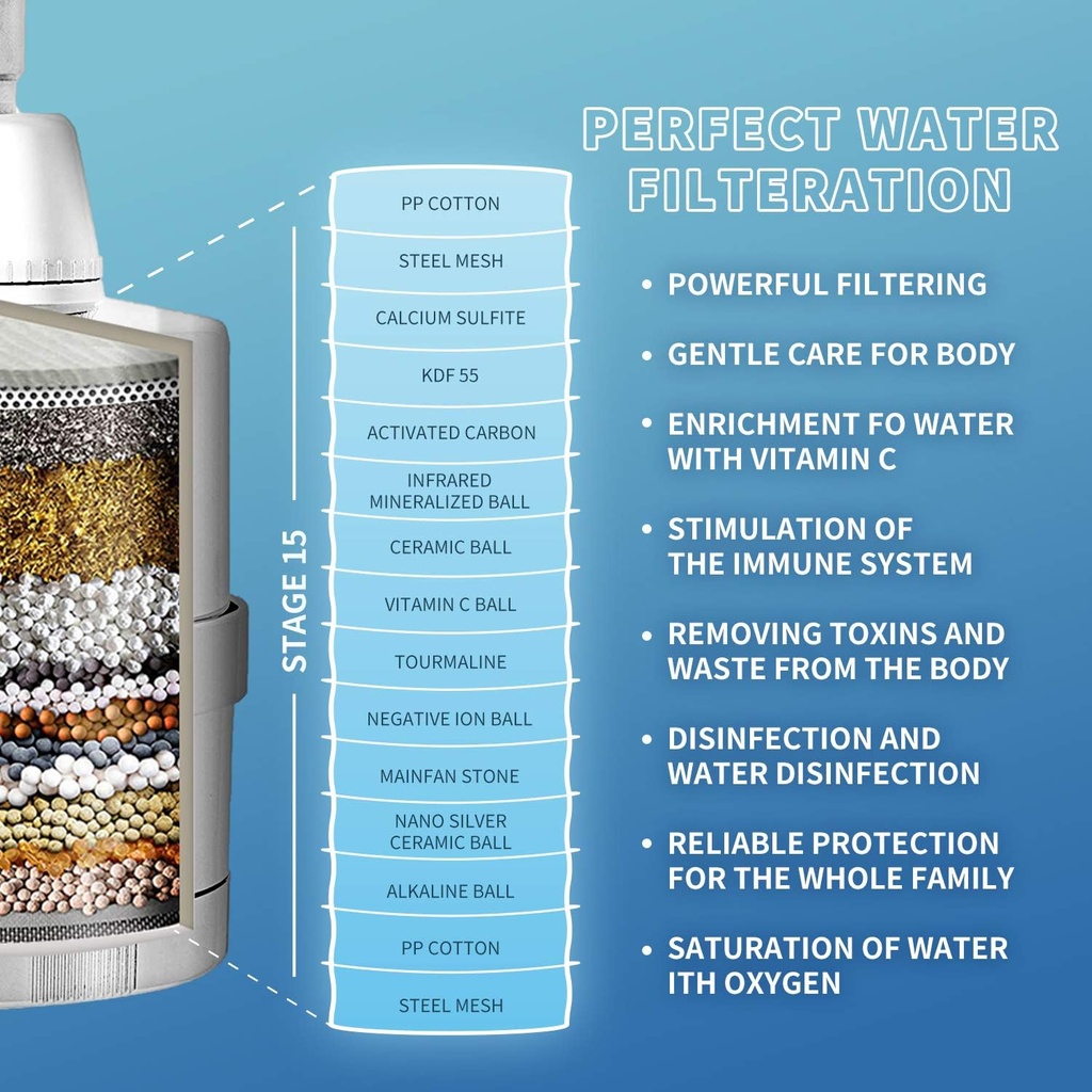 bathbeyond-shower-filter-head-2-in-1-vit-5.jpg