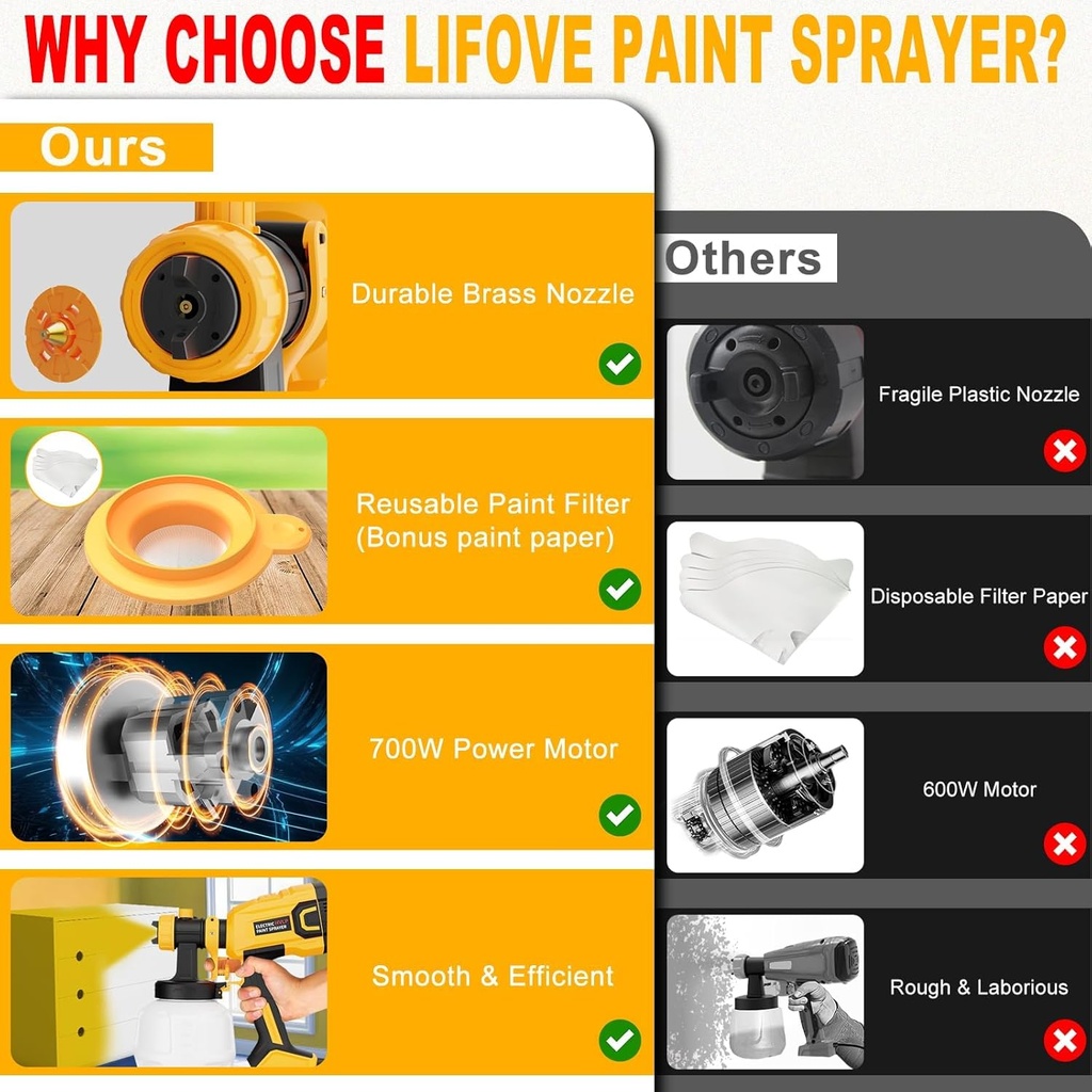 paint-sprayer---700w-hvlp-high-power-ele-5.jpg