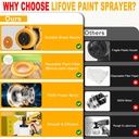 paint-sprayer---700w-hvlp-high-power-ele-5.jpg