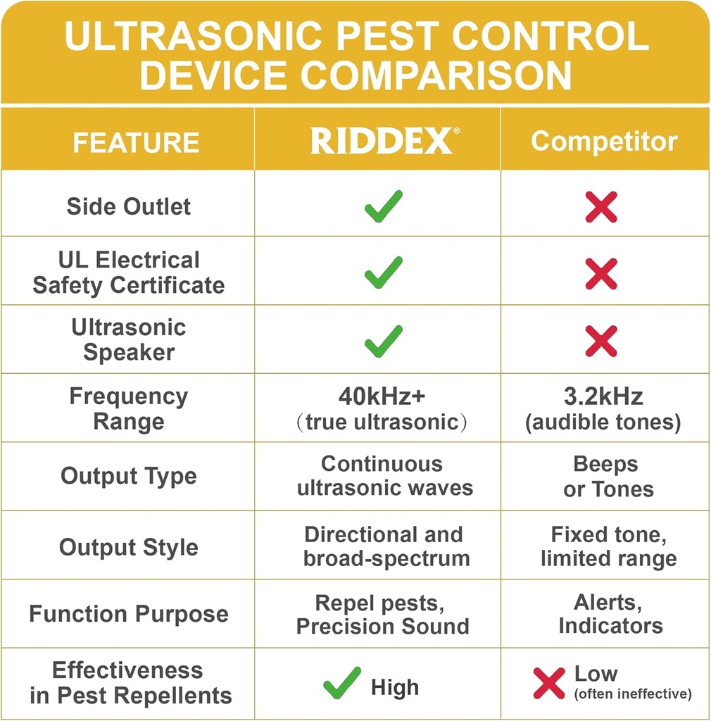 riddex-sonic-plus-ultrasonic-pest-repell-2.jpg