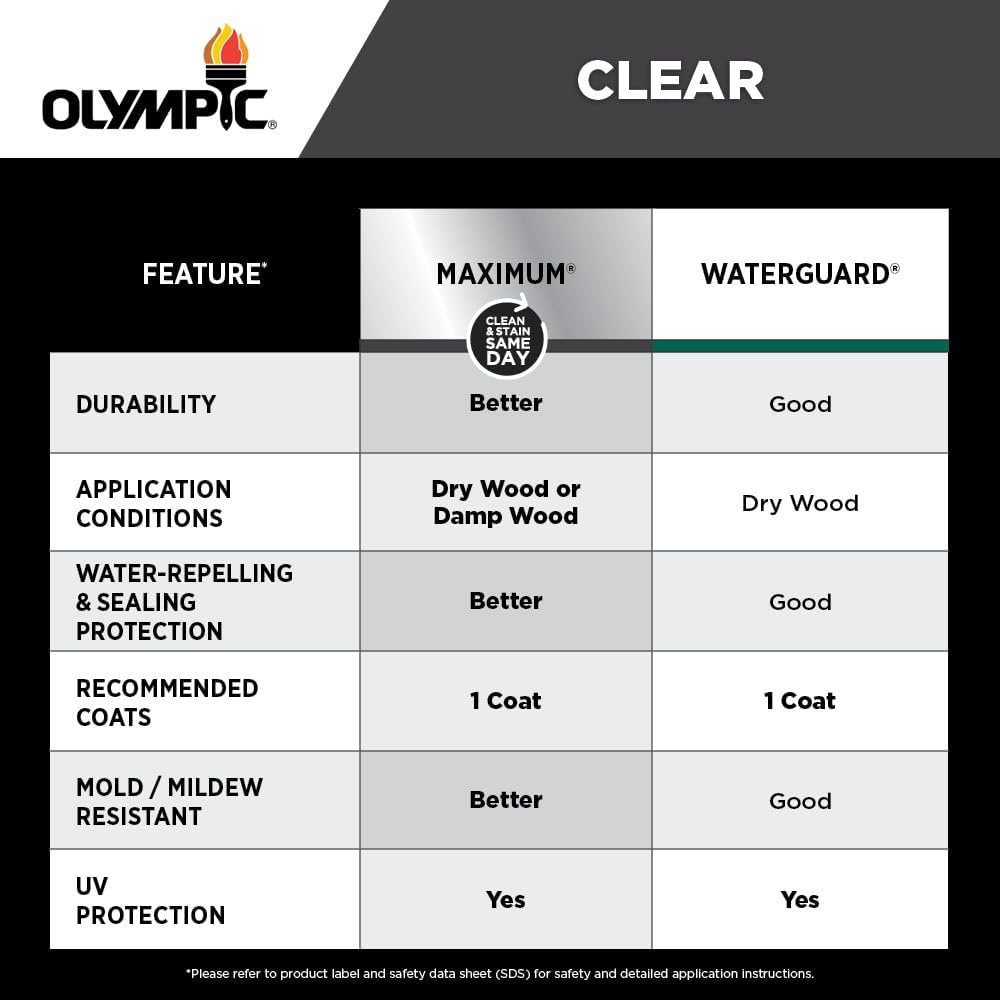 olympic-waterguard-11-oz-clear-exterior--3.jpg