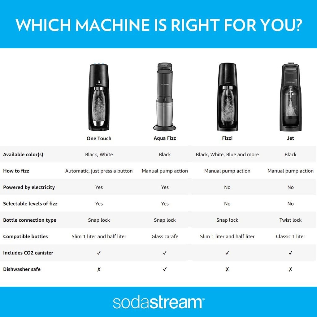 sodastream-fizzi-sparkling-water-maker-b-6.jpg