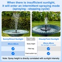 solar-fountain-15w-solar-bird-bath-fount-3.jpg