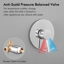 kes-shower-valve-and-trim-kit-rain-showe-4.jpg