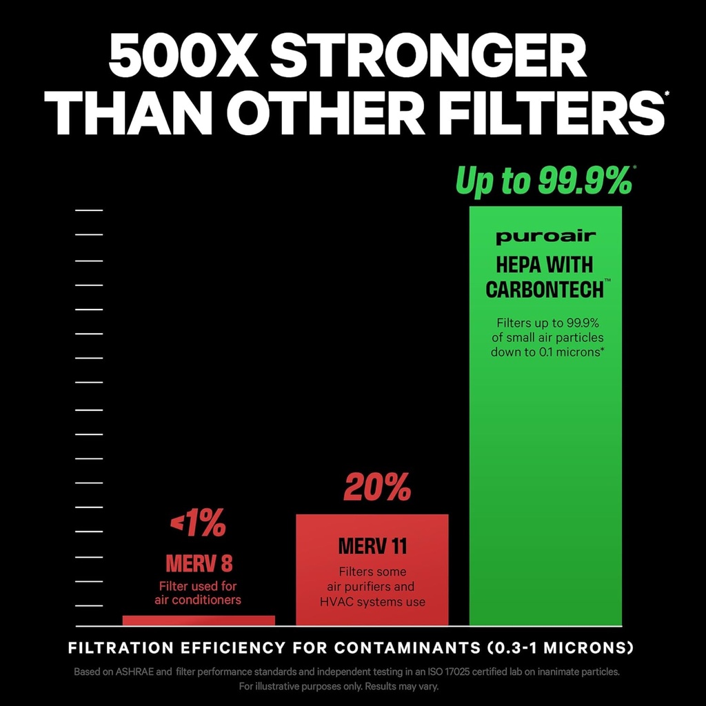 puroair-240-hepa-air-purifiers-for-home--3.jpg