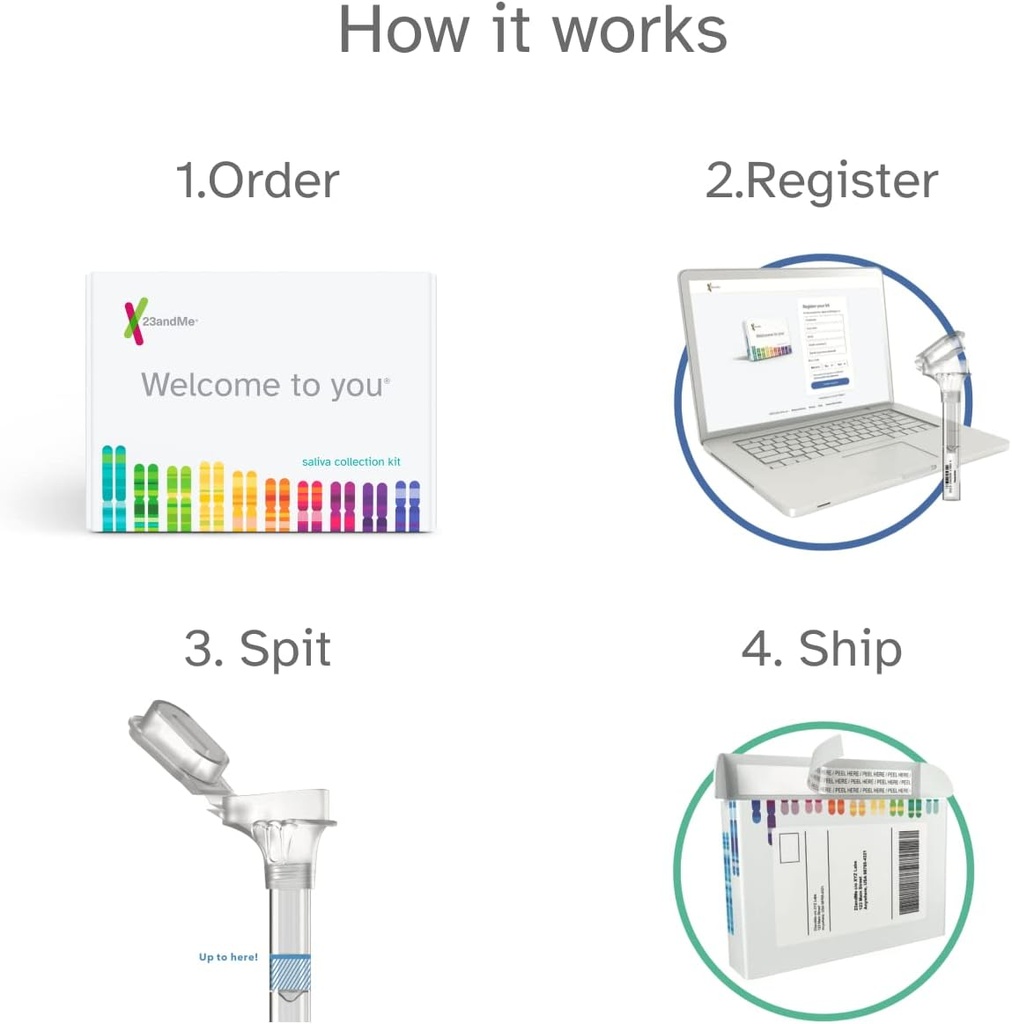 23andme-health-ancestry-service-personal-6.jpg