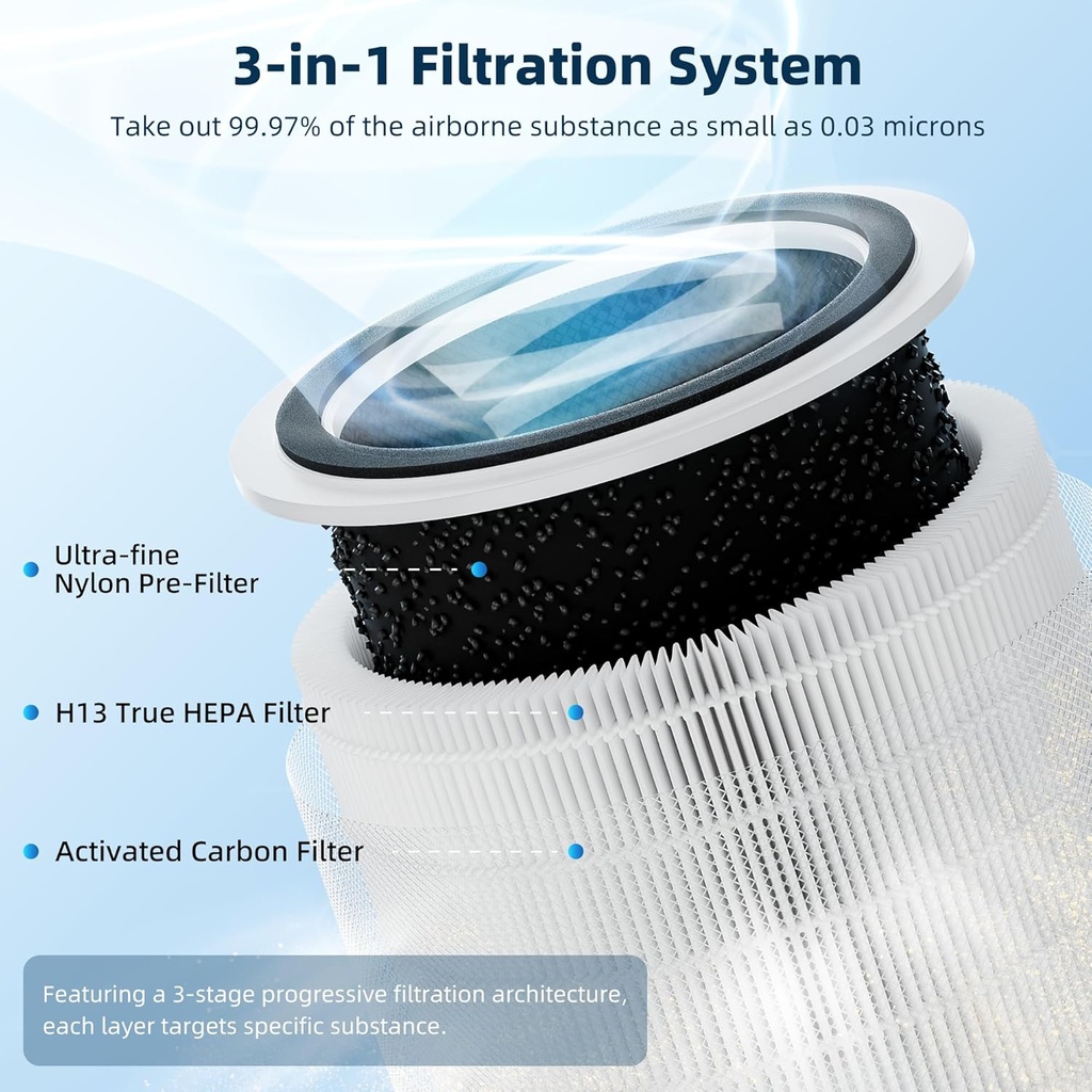 core-200s-replacement-filter-for-levoit--2.jpg
