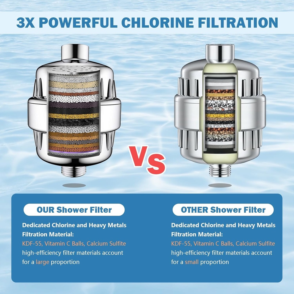 20-stage-shower-filter-with-vitamin-c-e--2.jpg