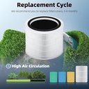 core-200s-replacement-filter-for-levoit--5.jpg
